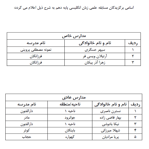 افتخار آفرینان مسابقات زبان دارالفنون